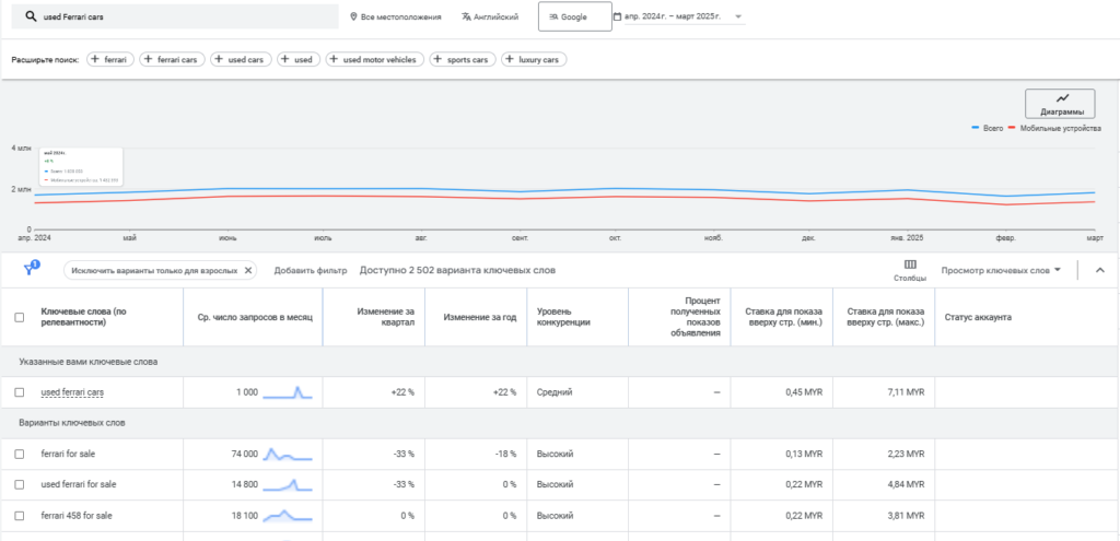 Google keyword  planner screenshot 